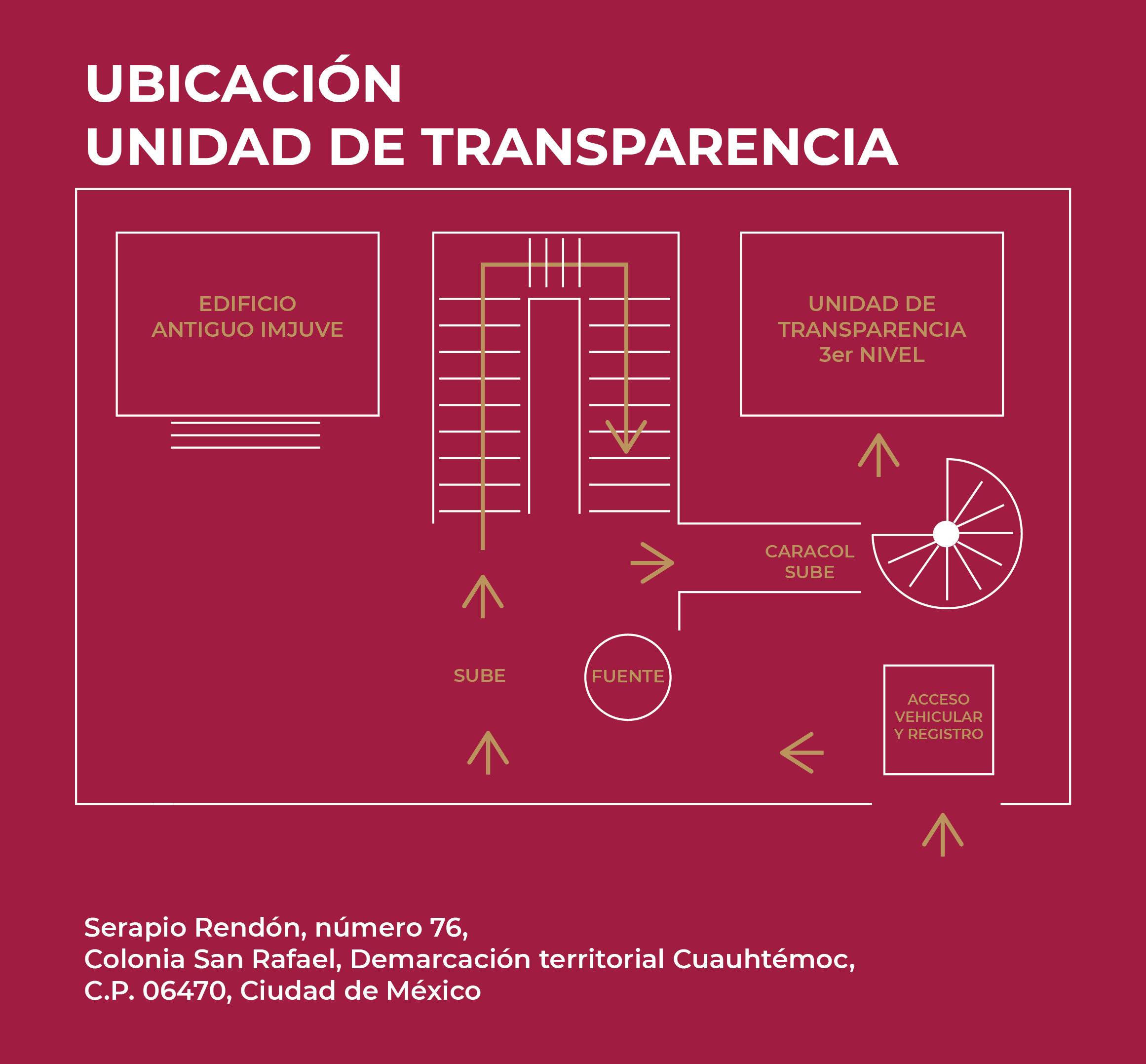 Ubicación Unidad de Transparencia